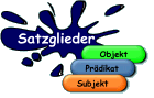 Satzglieder, zum Spielen hier klicken